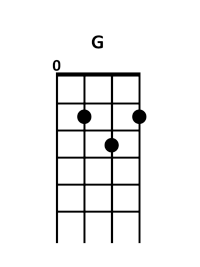 ukulele G chord